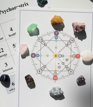 Astrology Prediction